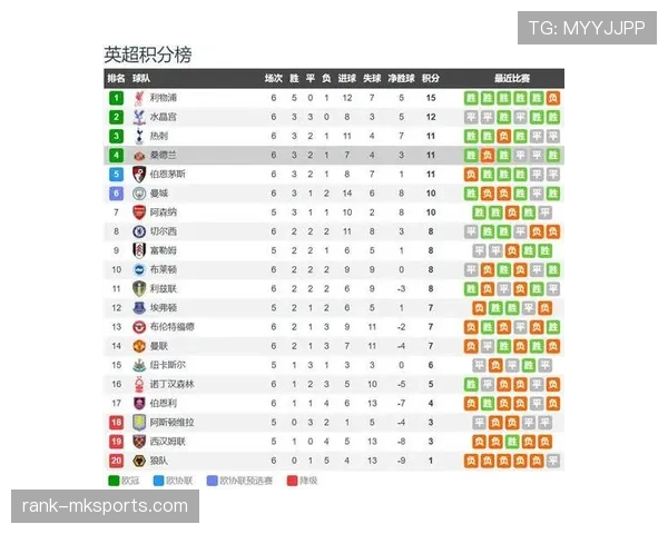 桑德兰转会预算提升，新赛季引援动作值得期待