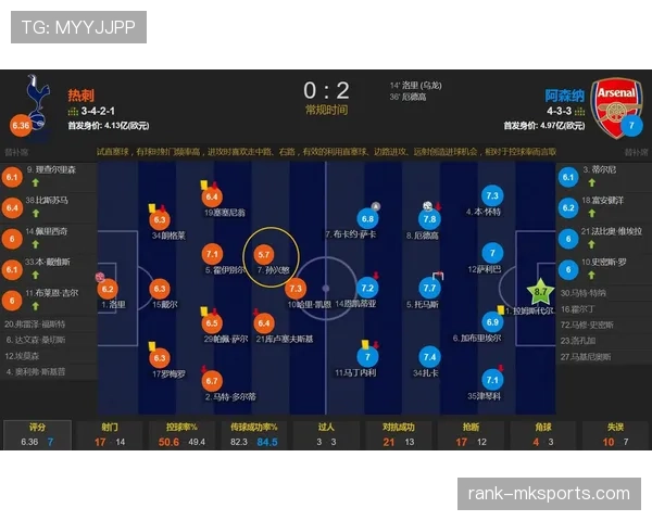 孙兴慜传中与直塞能力解析